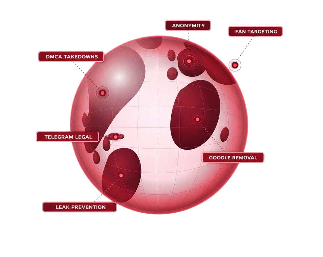 Global protection for goth OnlyFans models — DMCA takedowns, anonymity, leak prevention worldwide